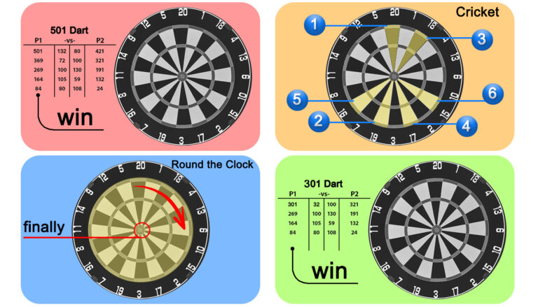 Best Darts Strategy: Win Every Game