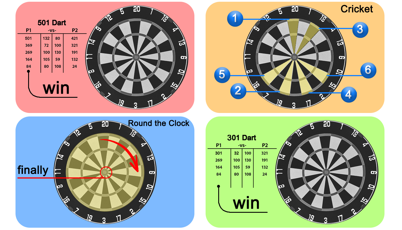 Best Darts Strategy: Win Every Game